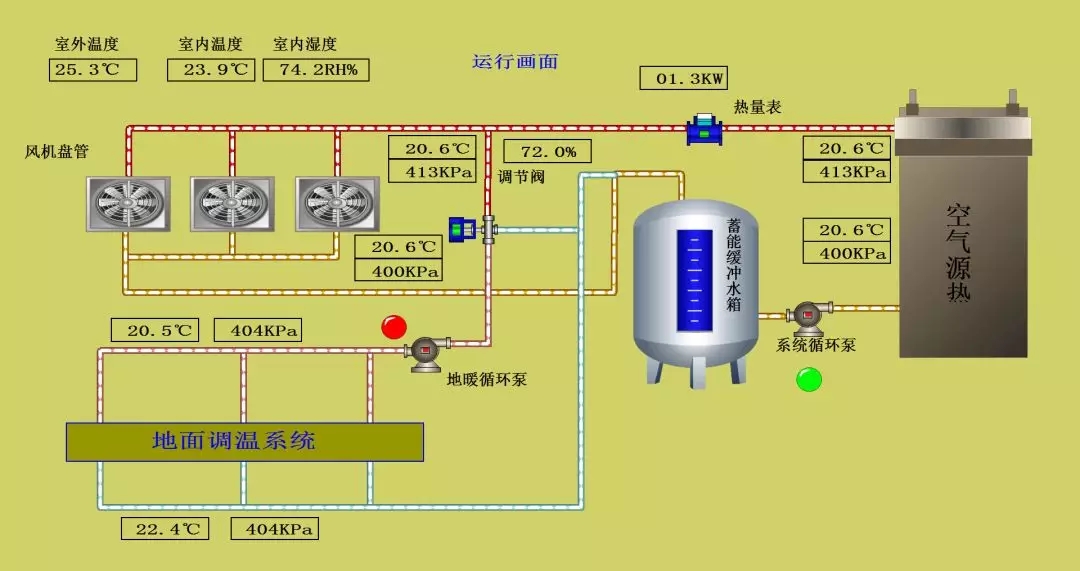 66天供暖+98天制冷，來看熱泵兩聯(lián)供耗電量有多低