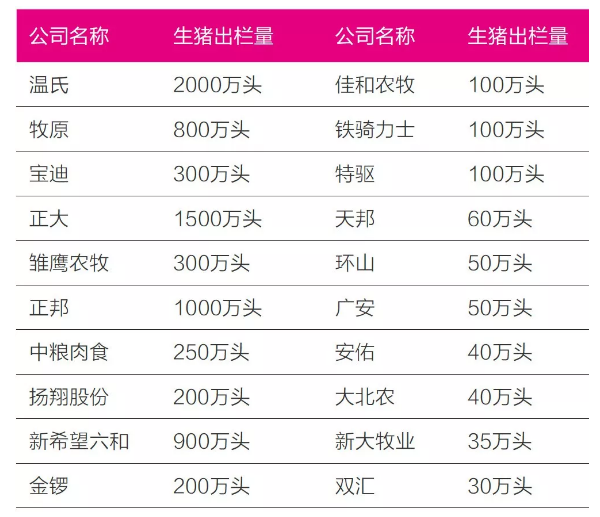 至少5個億！環(huán)保重壓之下，豬場熱泵供暖(制冷)正在風(fēng)口！